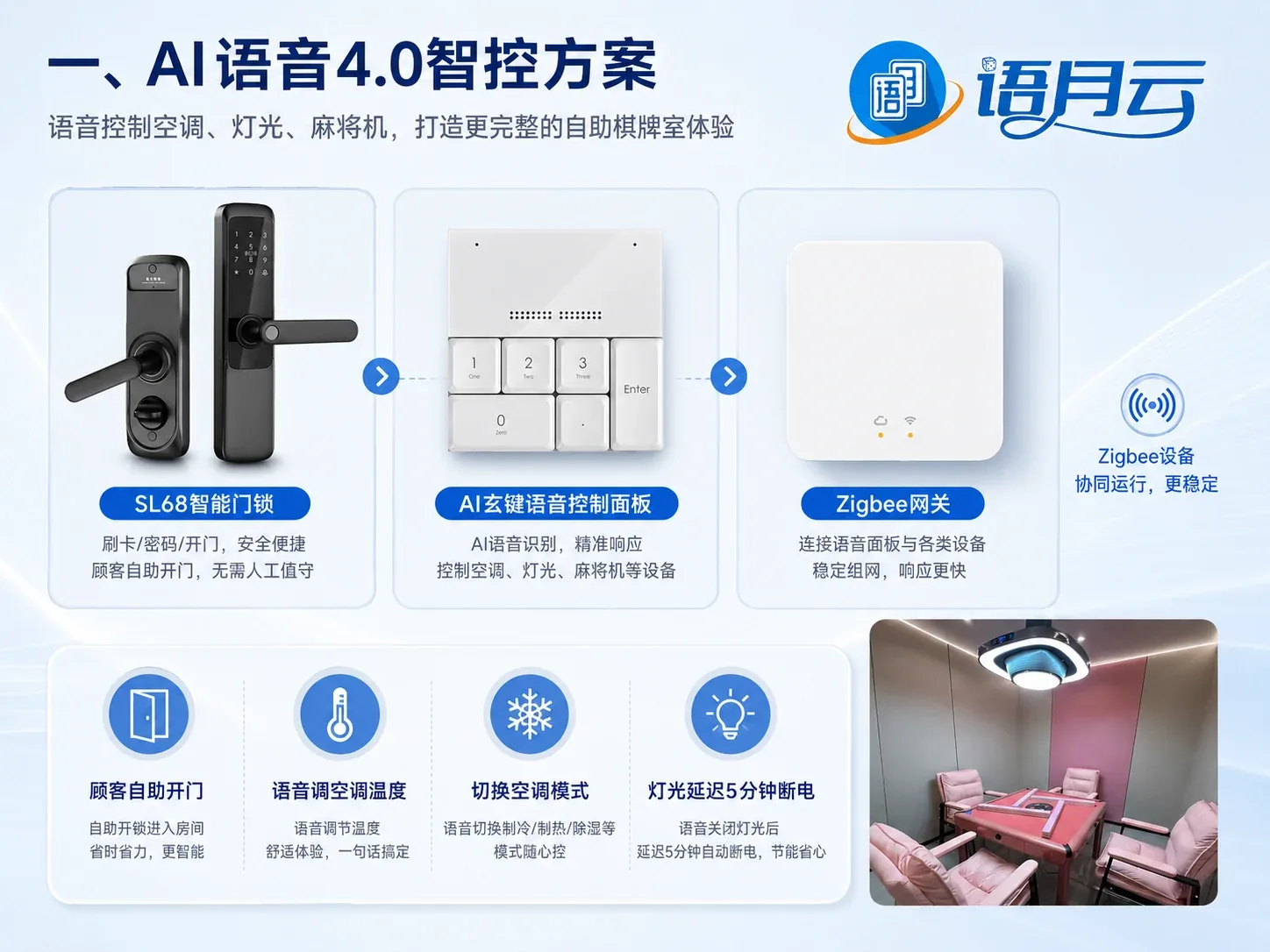 语月云AI语音4.0智控方案
