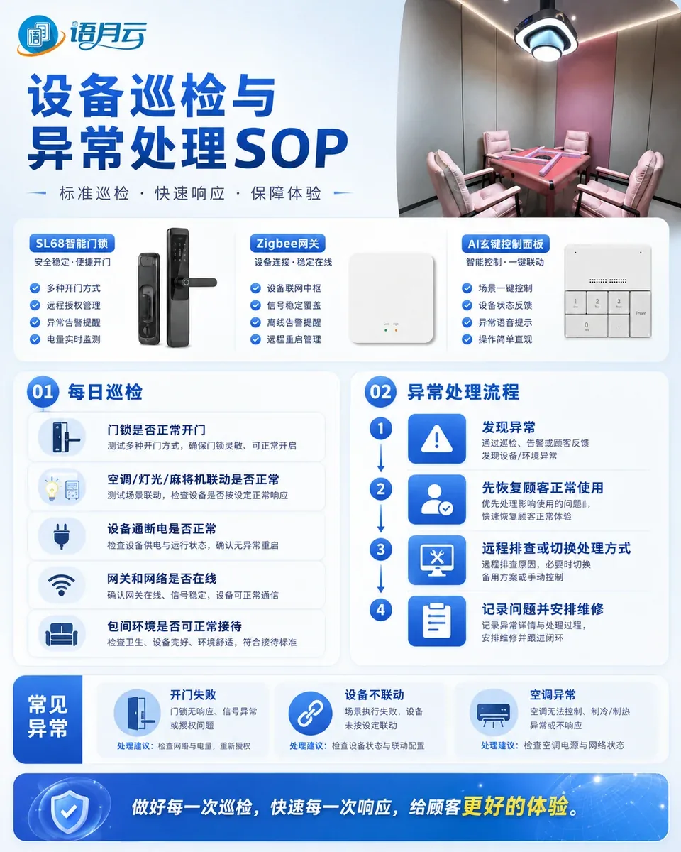 24小时自助棋牌室设备巡检SOP