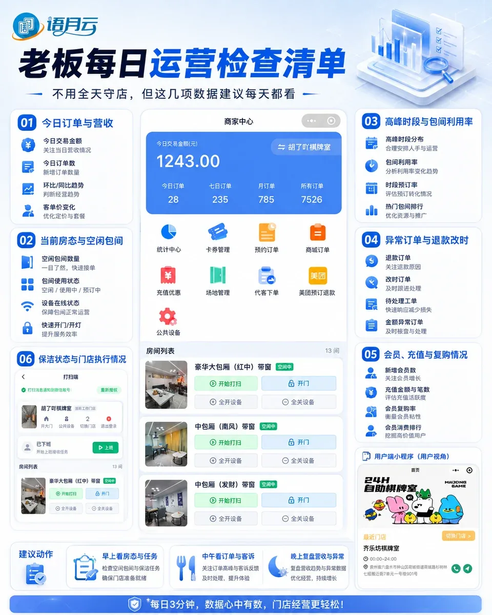 24小时自助棋牌室老板运营SOP