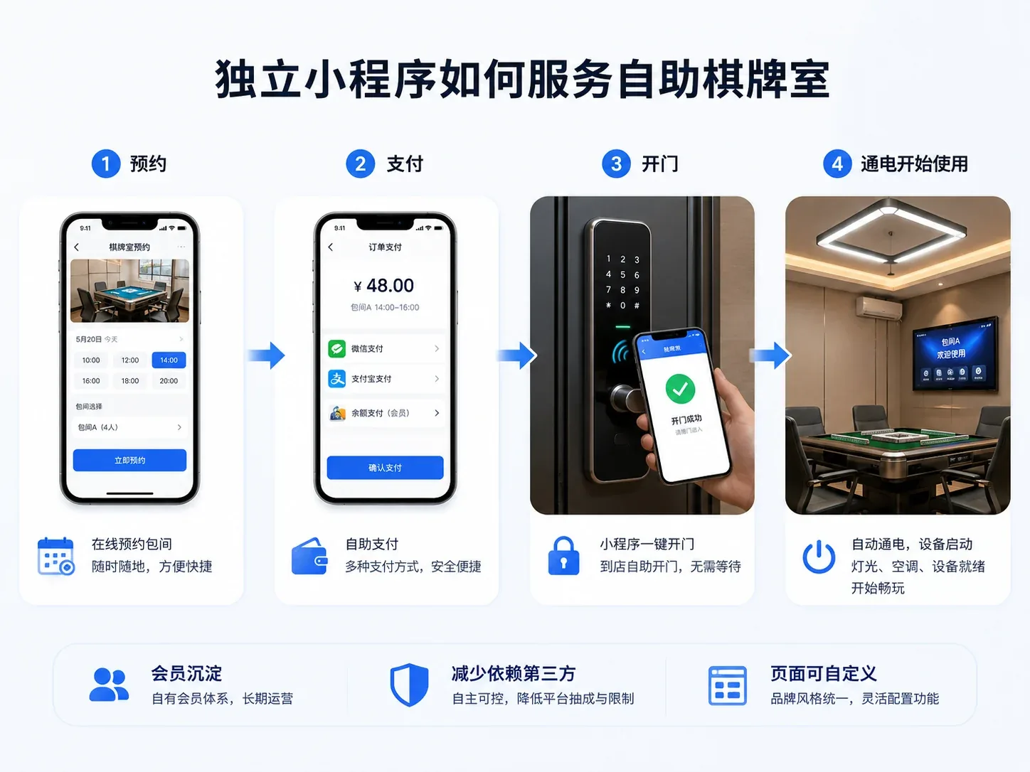 商家独立小程序品牌入口