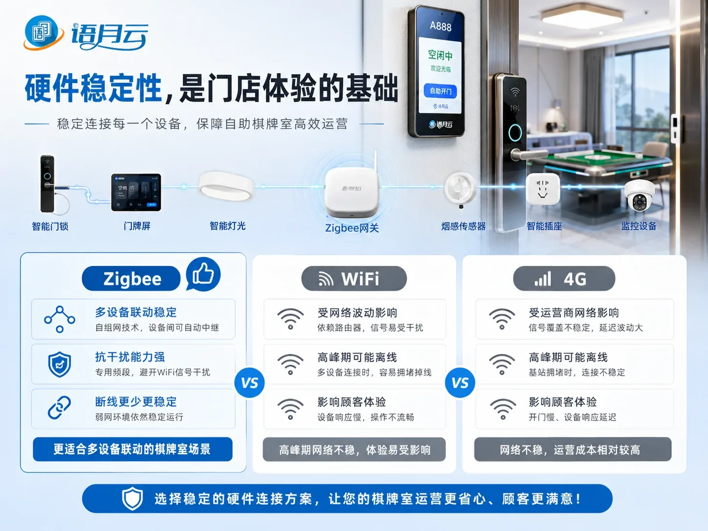 独立小程序选型检查要点