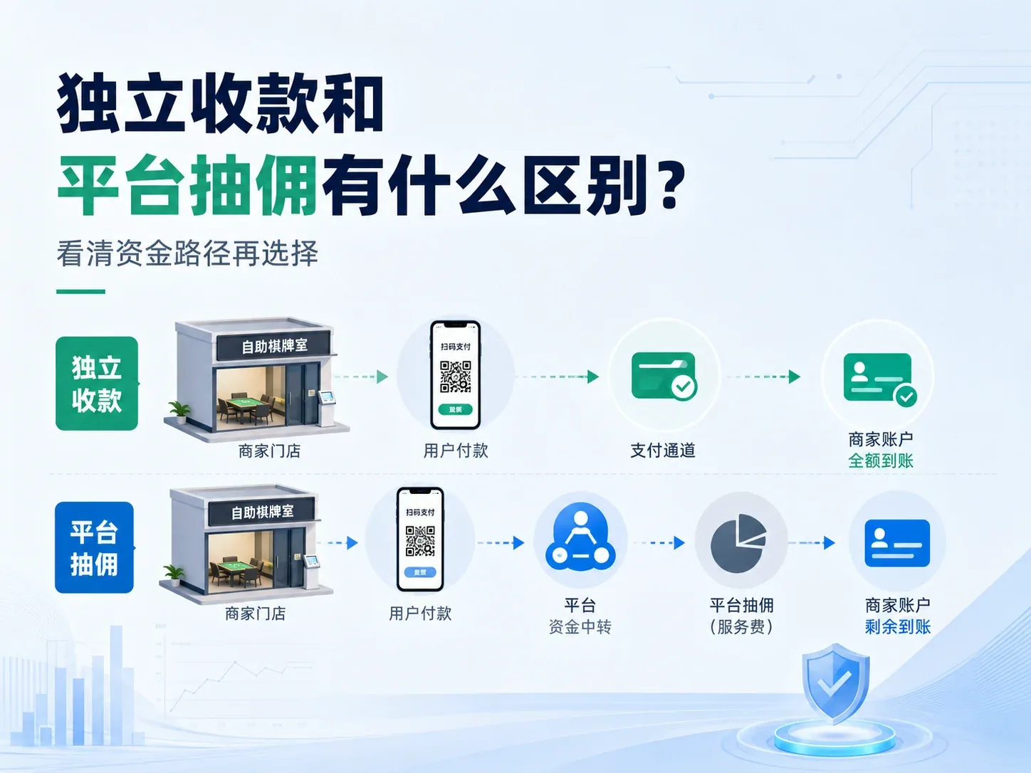 独立收款与独立小程序系统标准
