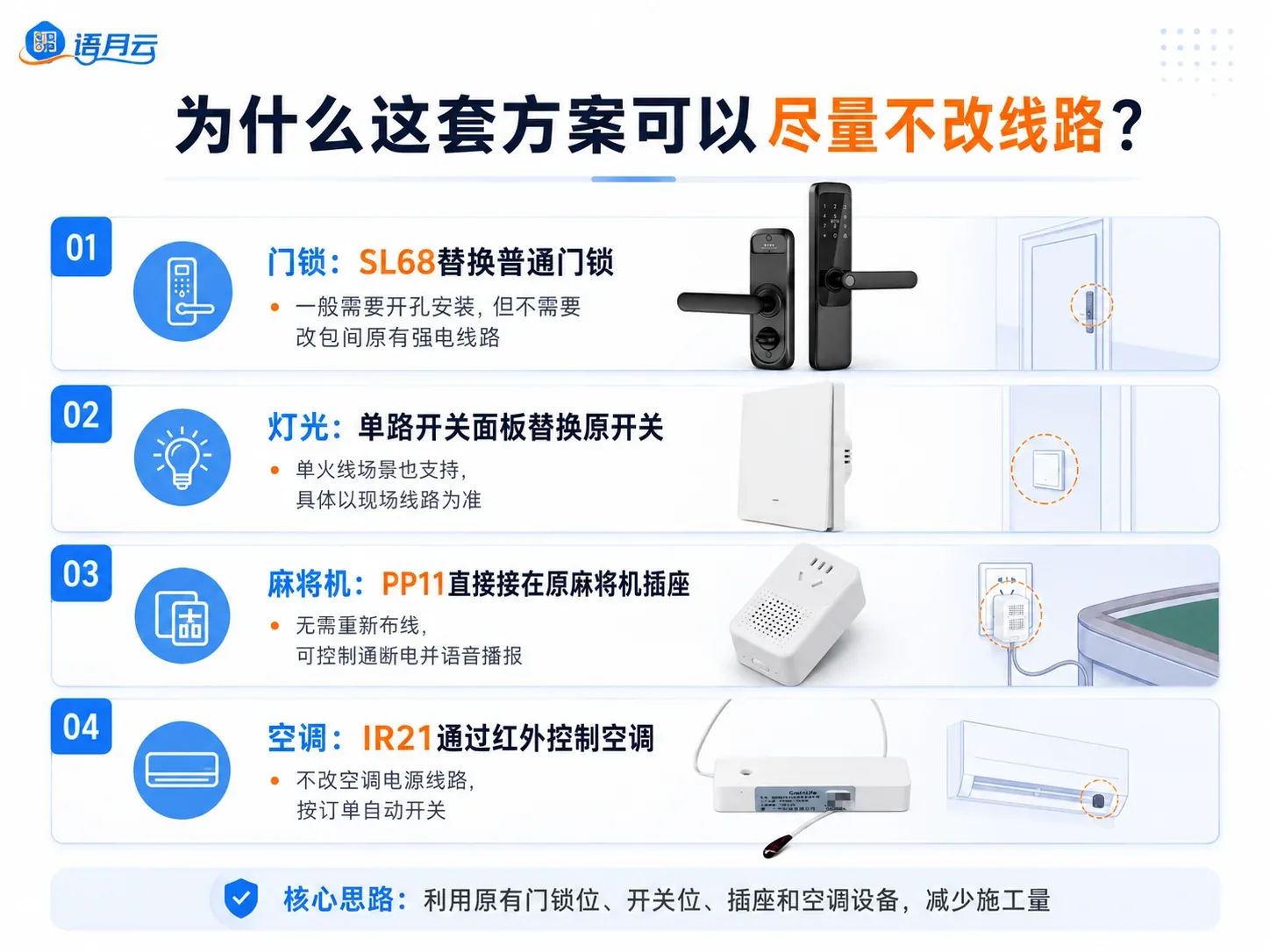 IR21空调控制器改造方案