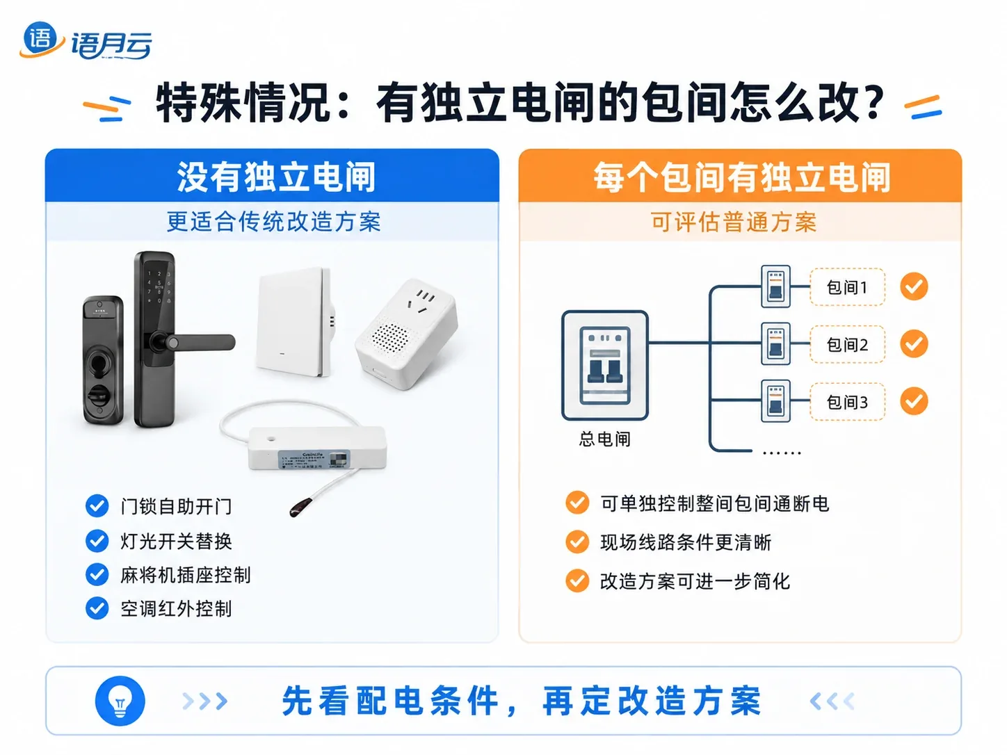 PP11智能插座控制麻将机