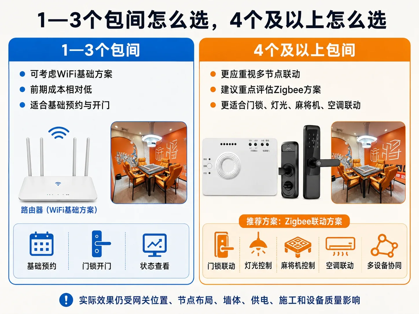 不同包间数量的WiFi与Zigbee选择