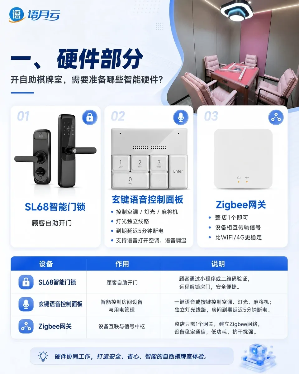 6个包间SL68智能门锁配置