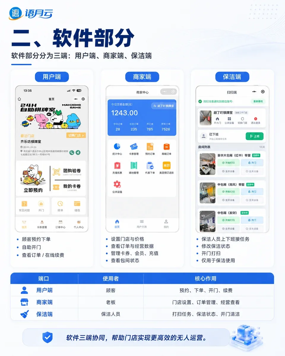 6个包间玄键语音控制面板配置