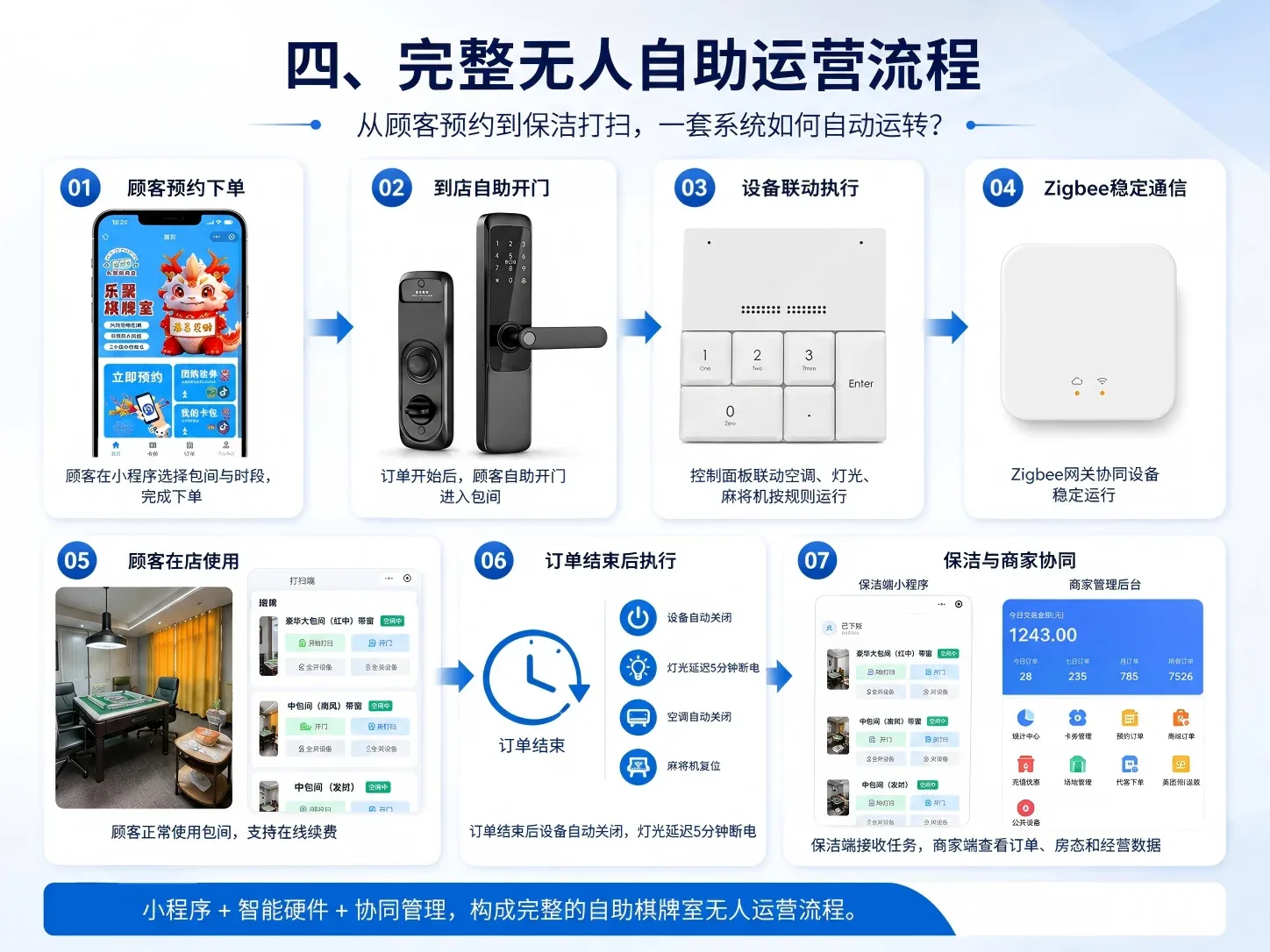 语月云软件用户端商家端保洁端