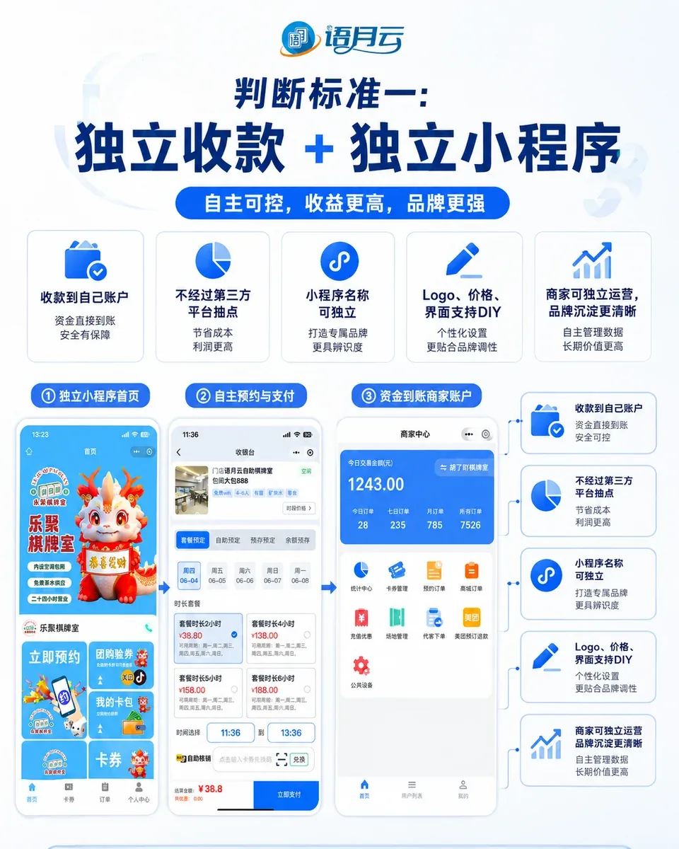 系统选型中的独立小程序检查