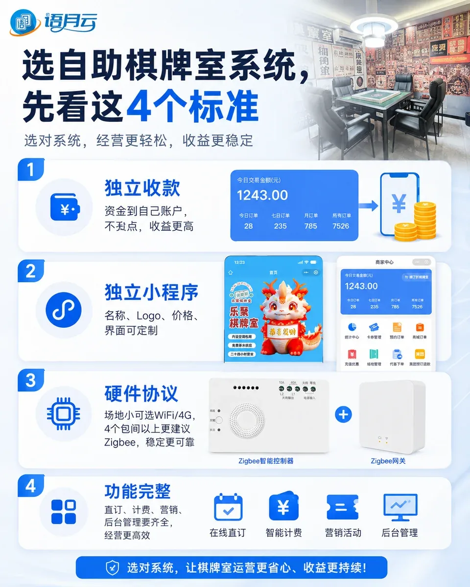 系统选型中的收款模式检查