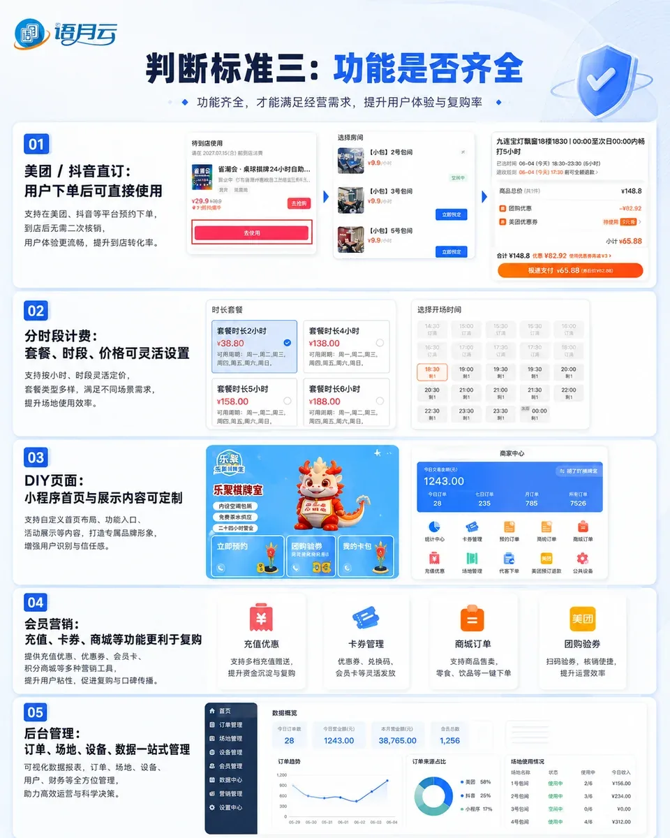 系统选型中的售后与扩展检查
