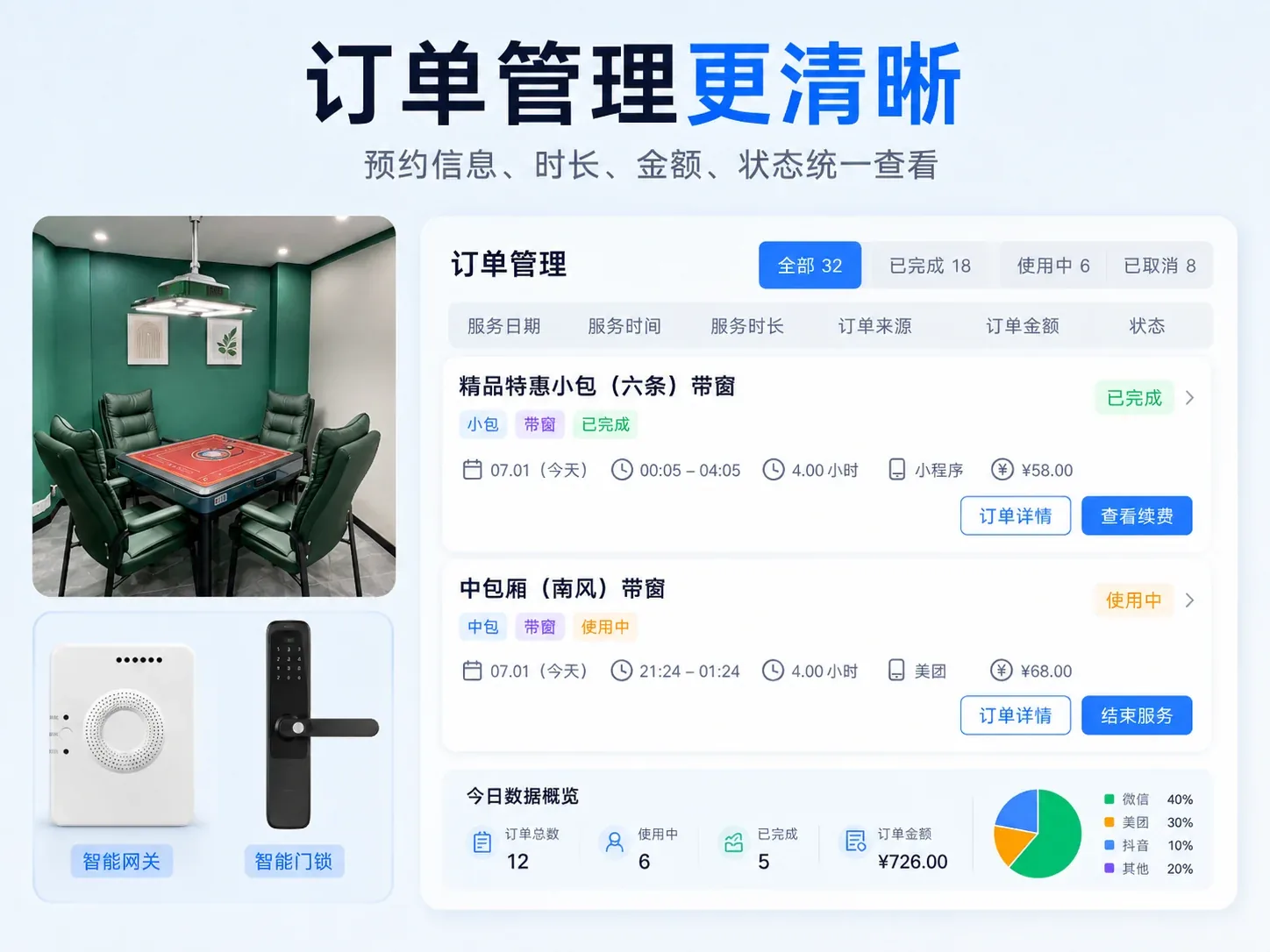 语月云分时段定价功能示意