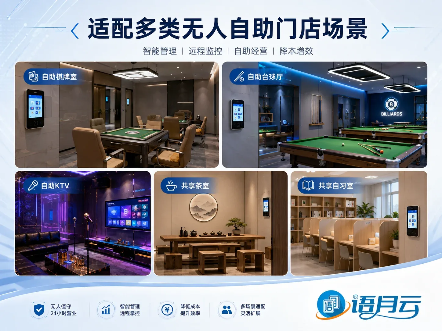 语月云五大无人自助门店应用场景