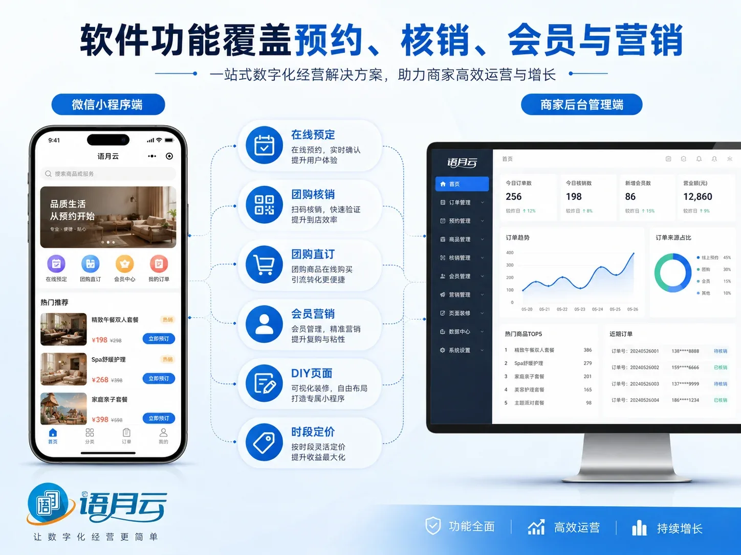 语月云独立小程序与智能硬件联动