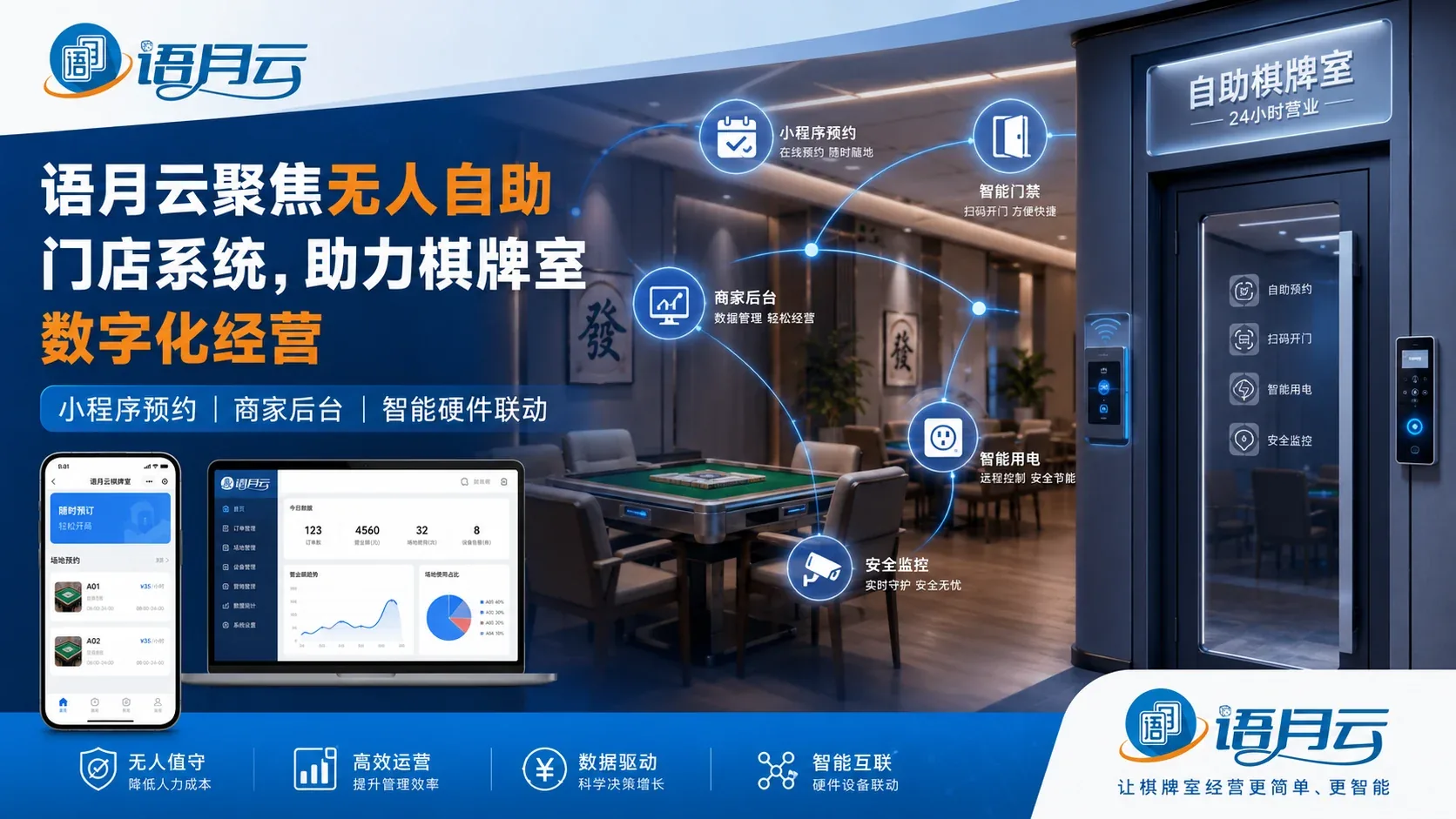 语月云无人自助门店系统业务场景