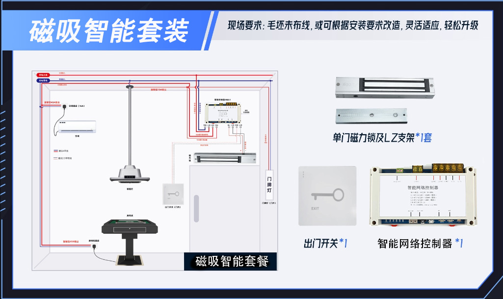 语月云-无人自助棋牌室硬件方案